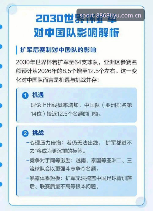 足球世界杯亚洲球队的“大扩军”与真实得分率：机遇vs残酷现实